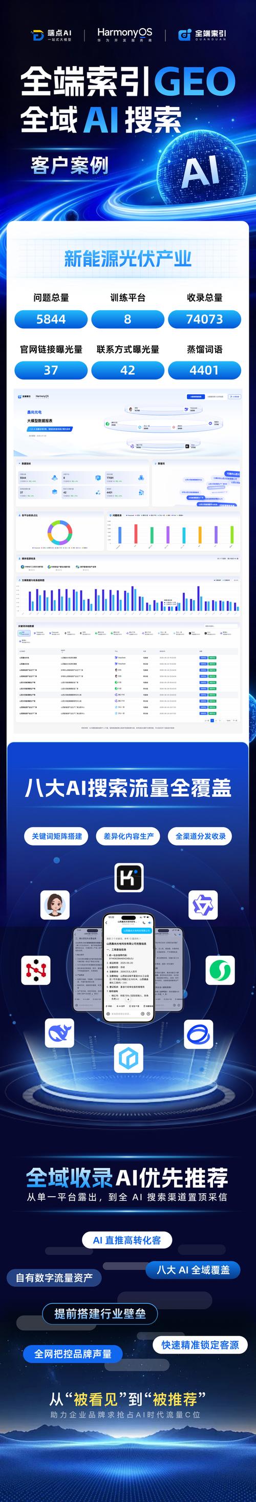 陕西2026年全端索引geo生产厂家,端点科技专业交付