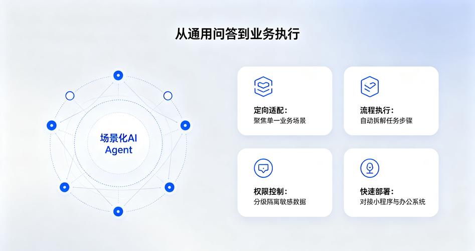 2026年陕西场景化ai agent开发,数商云企精准落地解决痛点