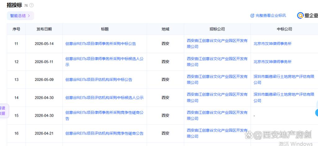 陕西首单,估值12.93亿!软件研发基地二期将"上市"!